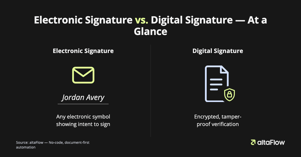 esign-digital-signature-comparison