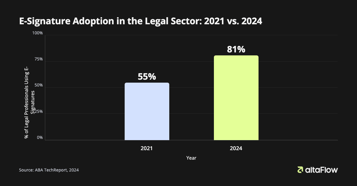 esignature-legal-adoption-chart