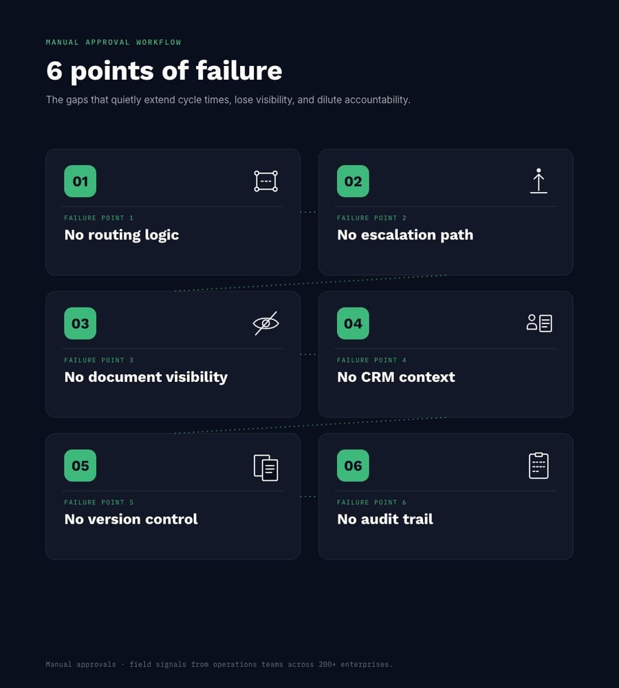 08-points-of-failure