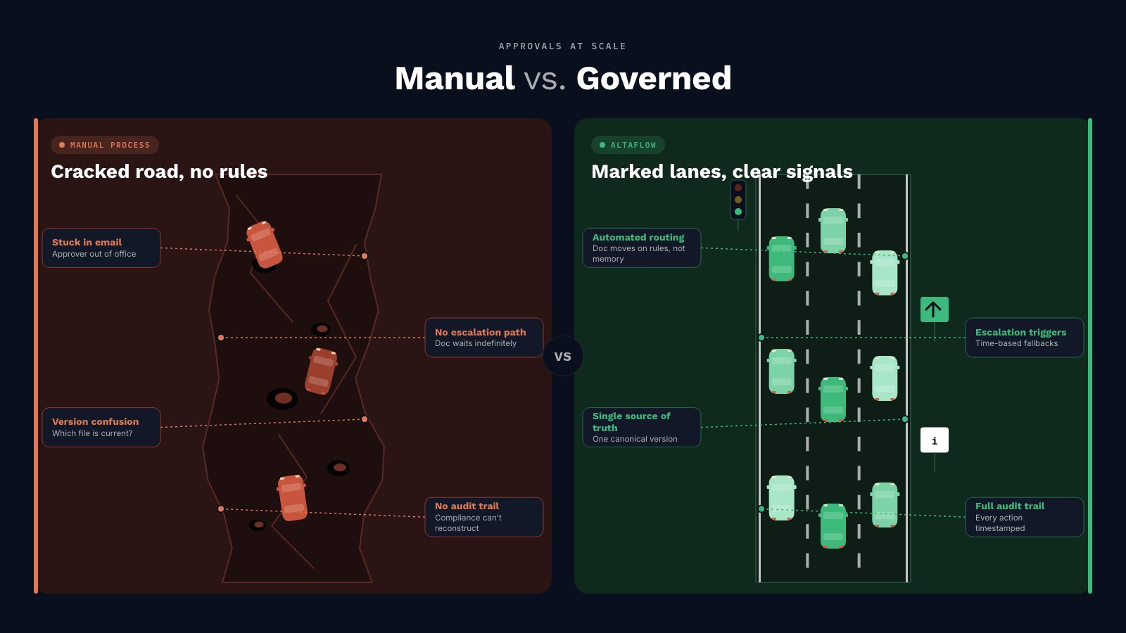 09-manual-vs-governed
