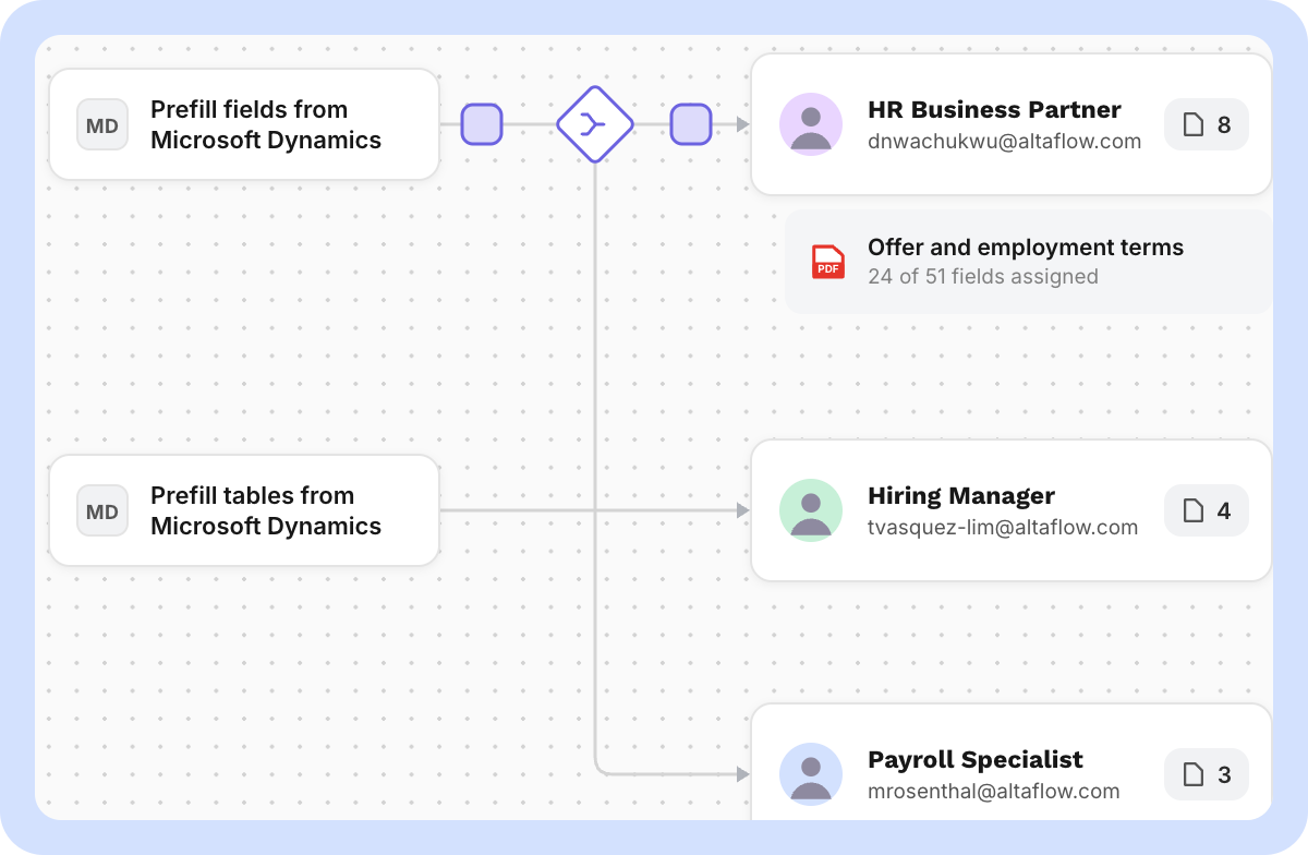 Route and sign — altaFlow Human Resources