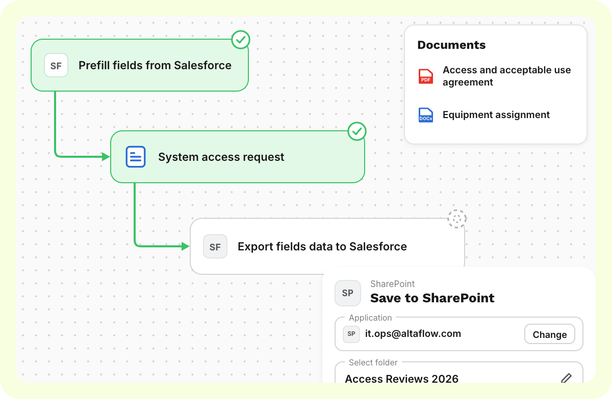 Write back — altaFlow IT