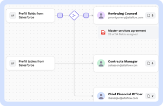 altaflow-legal-in-house-route-master-services-agreement