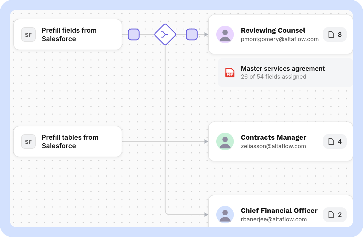 Route and sign — altaFlow Legal