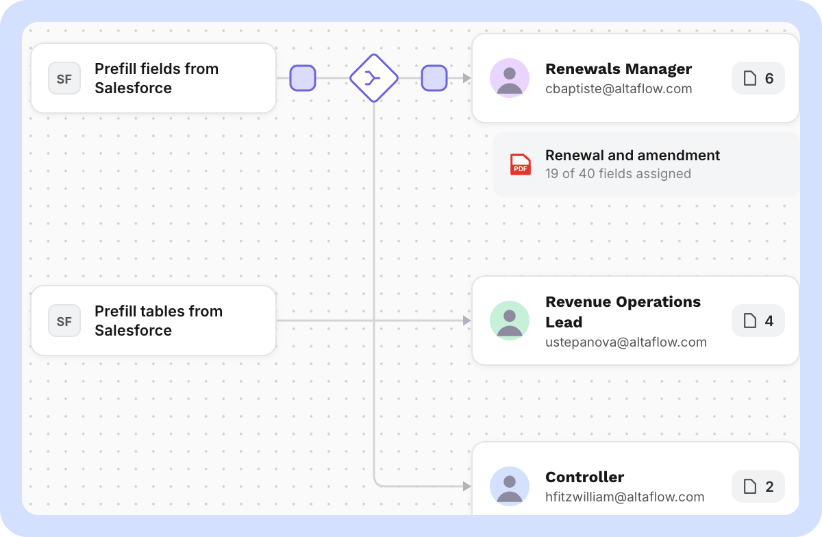 Approve and sign - altaFlow Revenue Operations