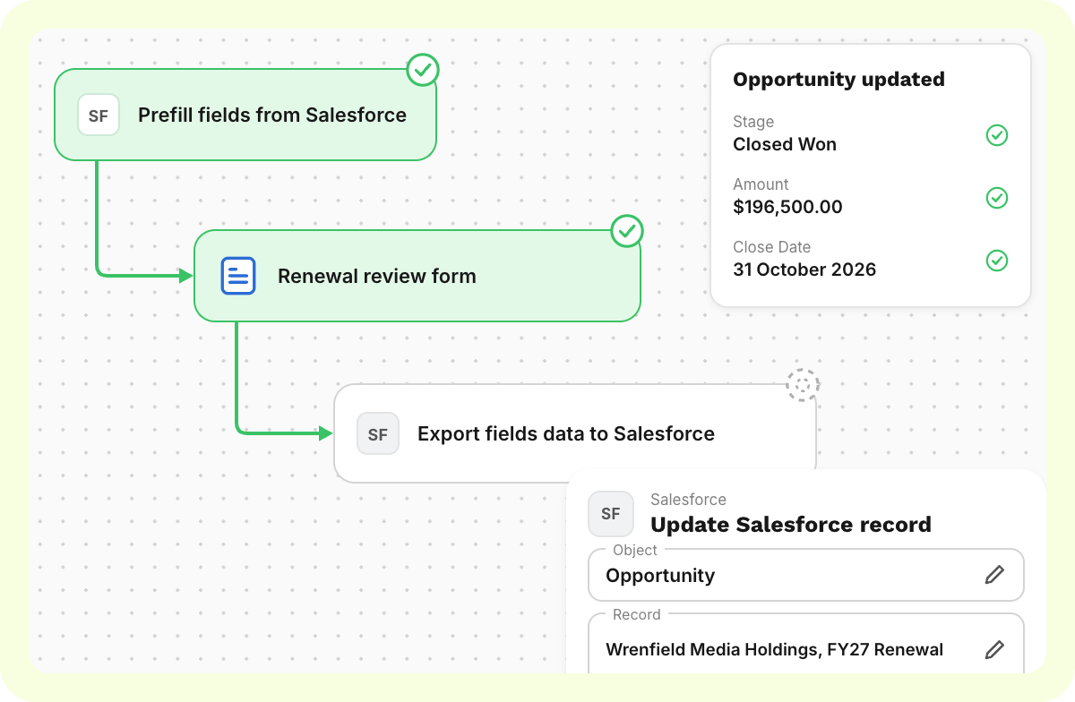 Write back - altaFlow Revenue Operations
