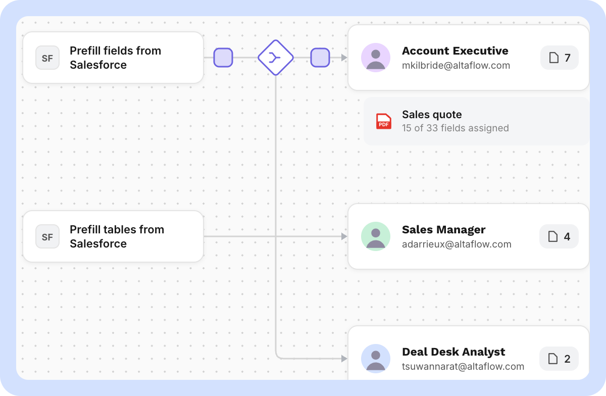 altaflow-sales-route-sales-quote