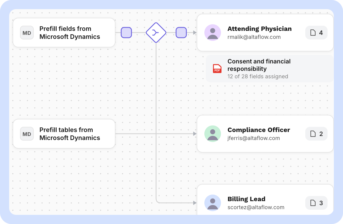 altaflow-healthcare-route-consent-and-financial-responsibility