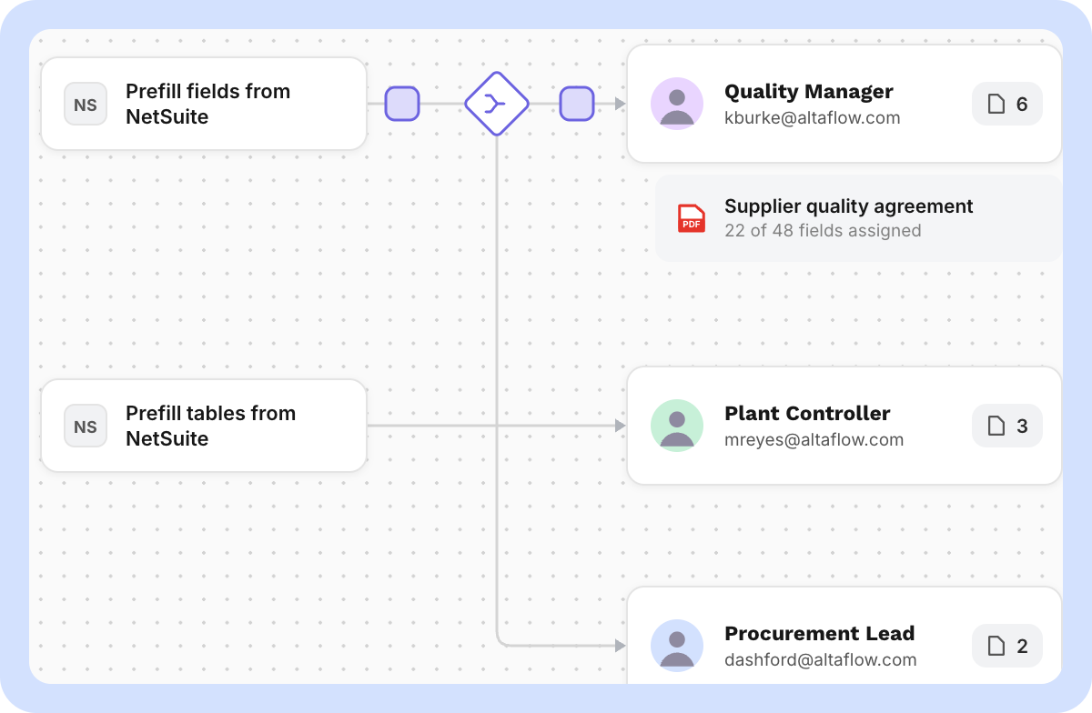 altaflow-manufacturing-route-supplier-quality-agreement