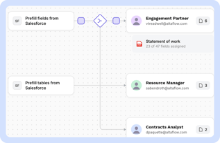 altaflow-professional-services-route-statement-of-work
