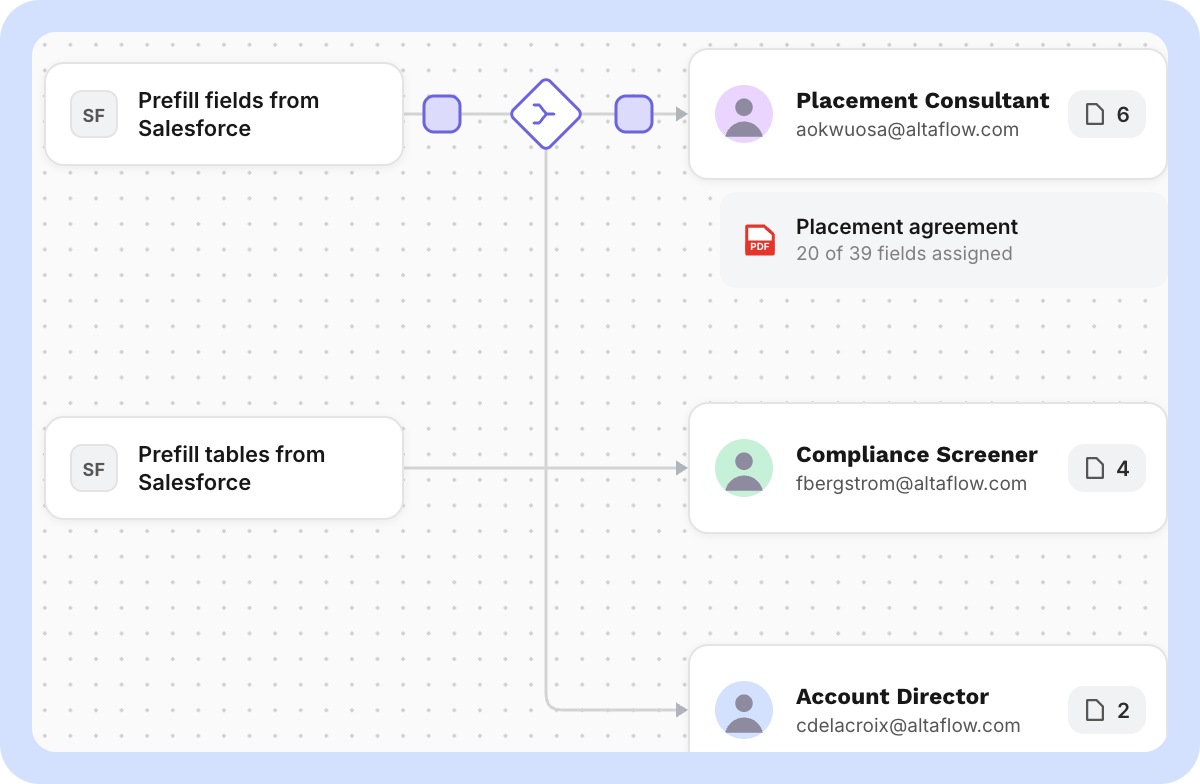 altaflow-recruitment-staffing-route-placement-agreement