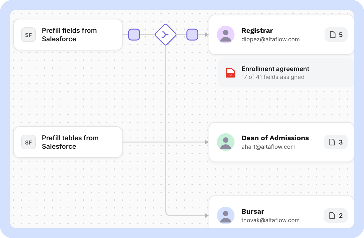 altaflow-education-route-enrollment-agreement