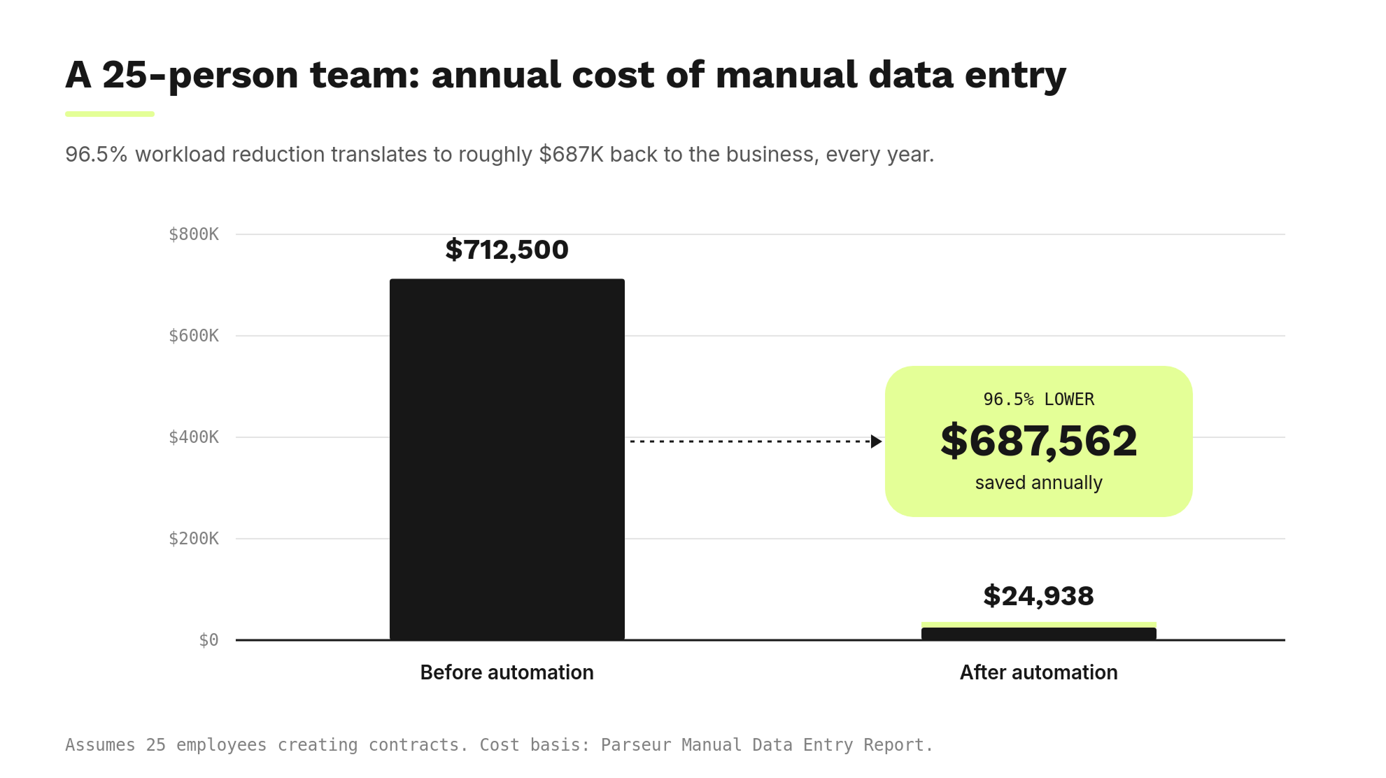 annual-cost-of-manual-entry