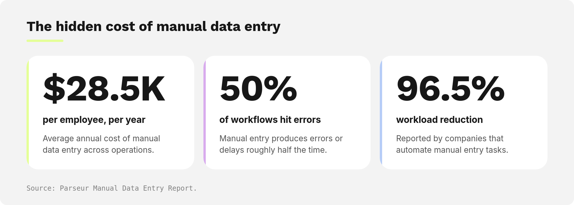 hidden-cost-of-manual-entry