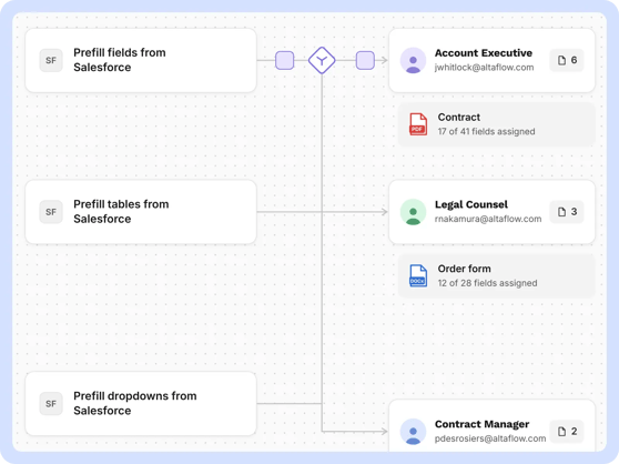 how-to-choose-contract-management-software-approval-routing